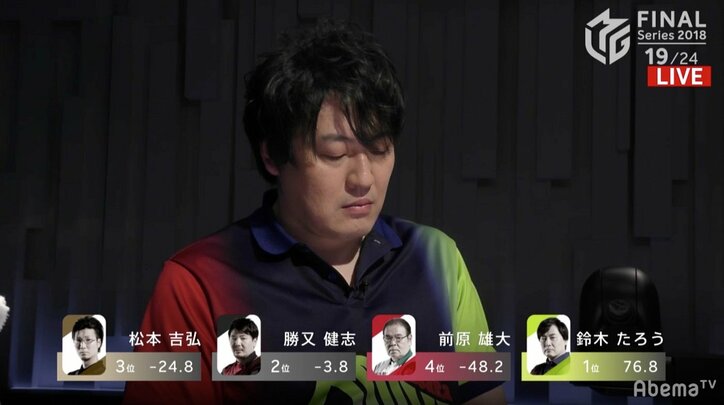 ファイナル勝率.556 “ゼウス”鈴木たろう快勝し9戦7連対/麻雀・Mリーグ2018 朝日新聞ファイナルシリーズ