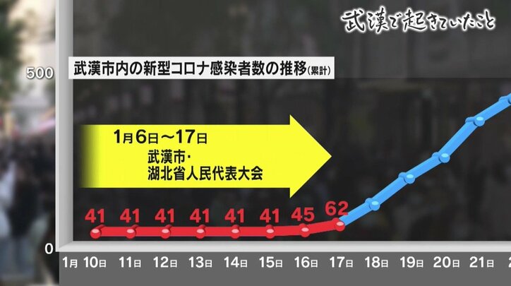 SNSの凍結、尾行、盗聴も…新型コロナウイルス対策に疑いの目を向ける武漢市民に当局の容赦ない圧力