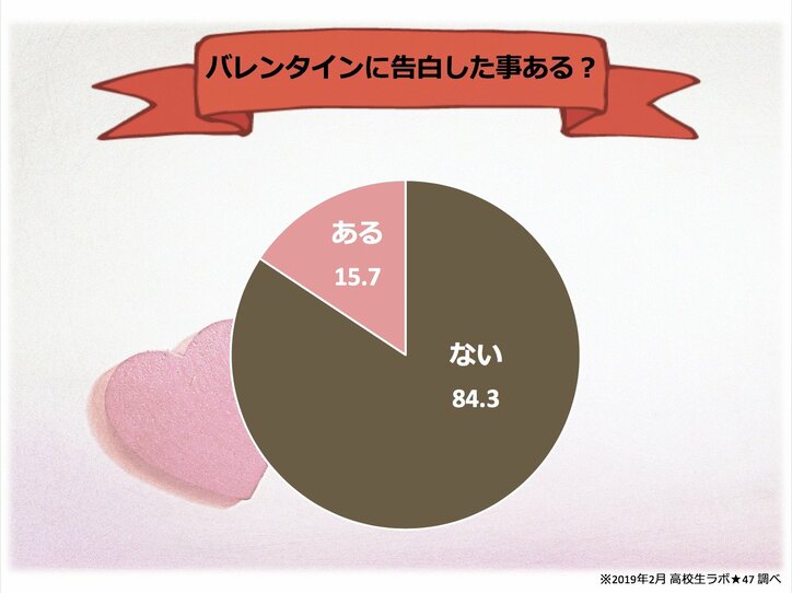 女子高生が選ぶ！バレンタインチョコをあげたい芸能人　3位は菅田将暉、2位は山崎賢人、1位は？