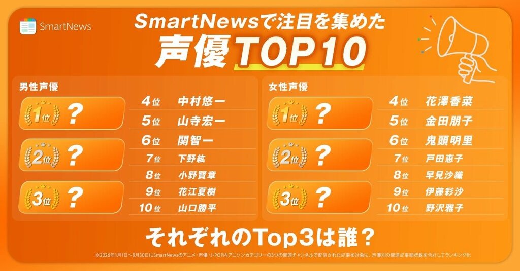 注目を集めた声優ランキング「男女別TOP10」を発表…井口裕香、津田健次郎、小野賢章らがランクイン【スマートニュース調査】