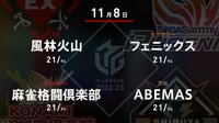 【中継】大和証券 Mリーグ 風林火山vs麻雀格闘倶楽部vsABEMASvsフェニックス