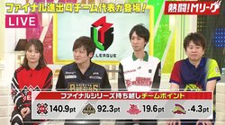 ファイナル進出上位4チームが生出演「冷静に期待値を」「熱い思いで」と火花バチバチ／麻雀・Mリーグ