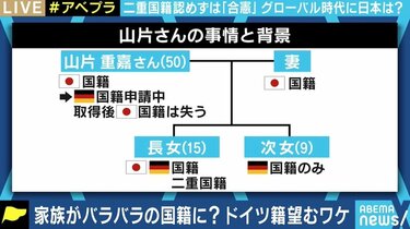 オファー 海外で重婚が認められている国からその他の国へ国籍を変える