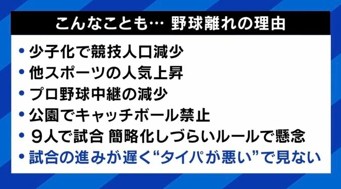 【写真・画像】大谷フィーバーの裏で加速する「野球離れ」…怒らず褒めろ？少年少女に厳しい指導どこまで必要？ 業界全体で「稼ぐ力」どう育てる？　4枚目