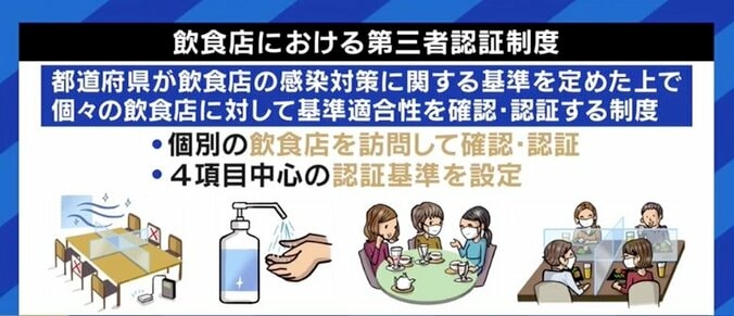 カラオケに“しわ寄せ”も…全面解除でも“時短要請”は継続、根拠とされる特措法24条9項の運用は果たして適切なのか? 7枚目