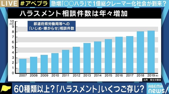 「相手はそうではないかもしれないという想像力を」企業内で起こる「ハラスメント」の基準を改めて議論してみた 1枚目