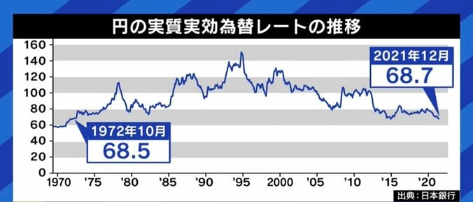 「円安という“麻薬依存”、今こそ抜け出すチャンス」「国民は“瀬戸際にいる”との意識を」野口悠紀雄氏が語る日本経済への危機感 2枚目