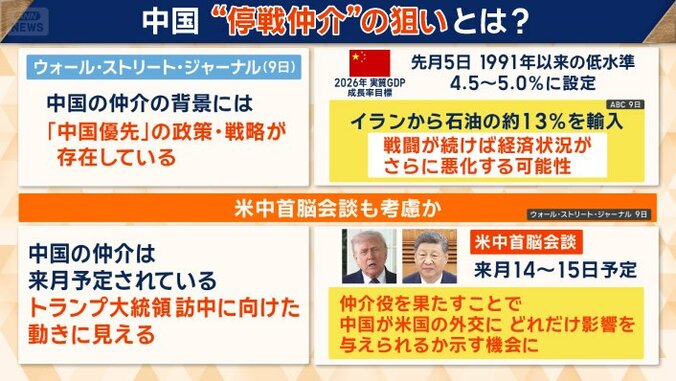 中国“停戦仲介”の狙いとは？