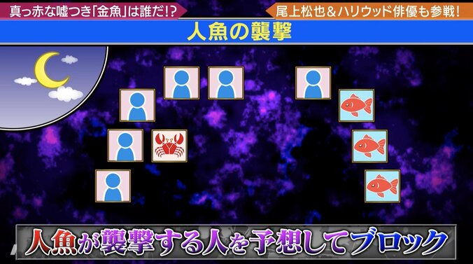 人間になりすます “人食い魚”を見つけろ！極楽とんぼ、尾上松也らが「人魚」で対戦『極楽とんぼのタイムリミット』#22 3枚目