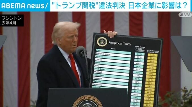 トランプ大統領