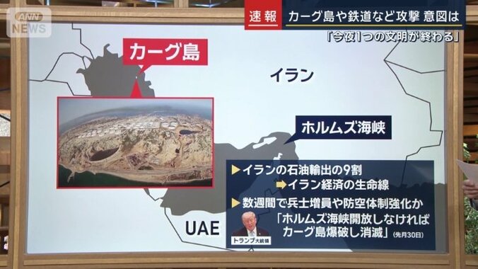 カーグ島の概要