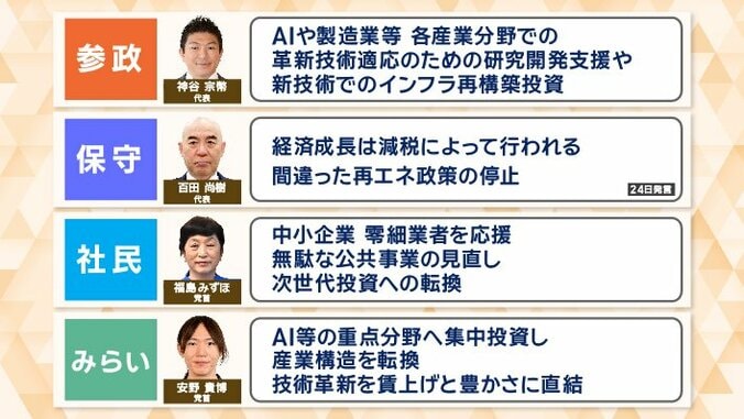 所得を増やすうえで重要になるのが「経済成長」