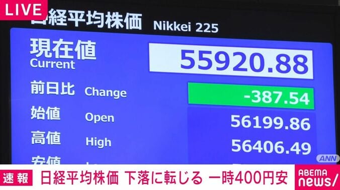 日経平均株価