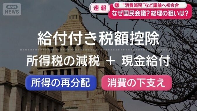 給付付き税額控除とは