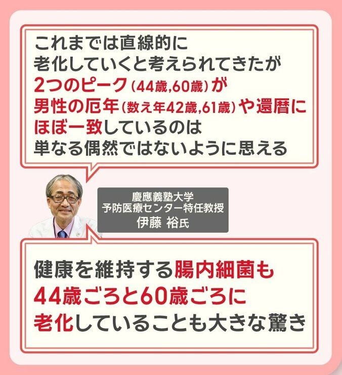 「44歳と60歳は男性の厄年や還暦にほぼ一致」