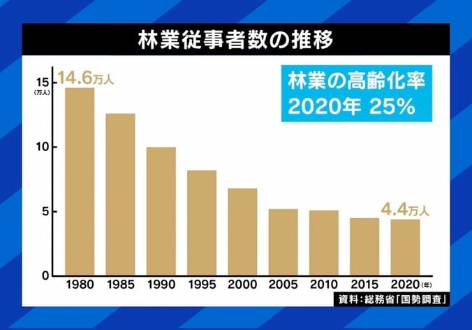 「消費税よりひどい」来年度から“1人1000円” 復興特別税→森林環境税に…使い道は？ 7枚目