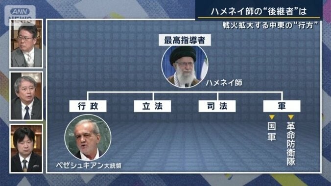 イランの権力構図