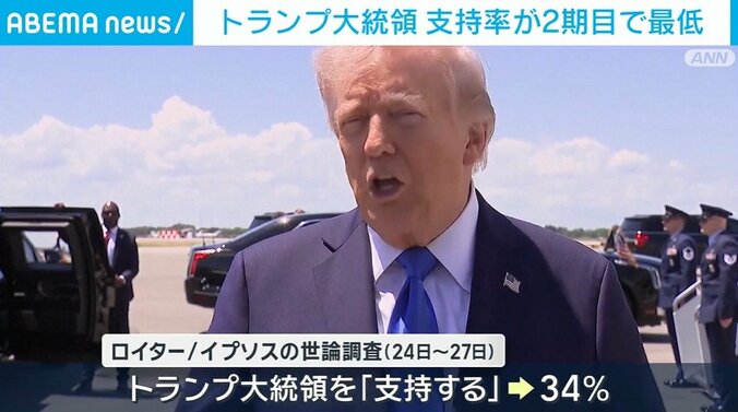 トランプ氏