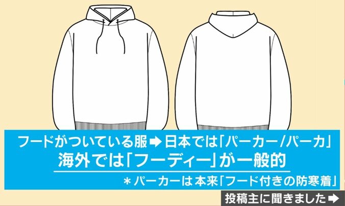 ファッションアイテムの呼び方の違い