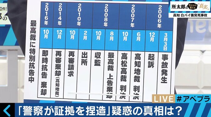 高知・白バイ衝突死　疑惑の”ブレーキ痕”はなぜ裁かれないのか 3枚目