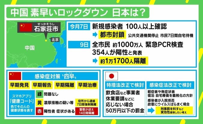 日本の緊急事態対応は「超遅い」 新規感染“1日100人超”でロックダウンにみる中国のスピード感 日本における“罰則”の実効性は 5枚目