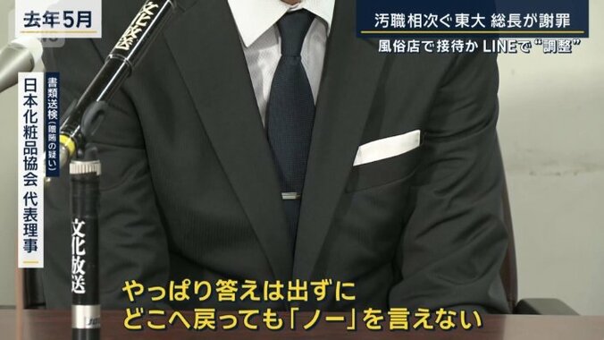 書類送検（贈賄の疑い）日本化粧品協会　代表理事