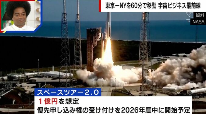 資料：NASA