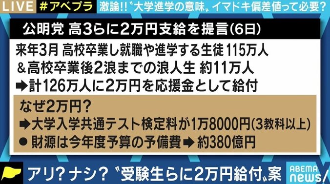 “受験生に2万円給付”案がネットで賛否 「Fラン大学無償化は税金の無駄」主張のひろゆき氏と考える、大学進学の意味 3枚目