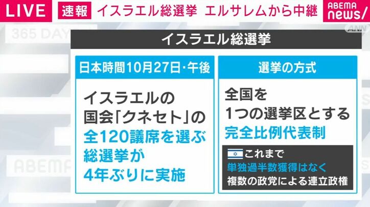 イスラエル総選挙