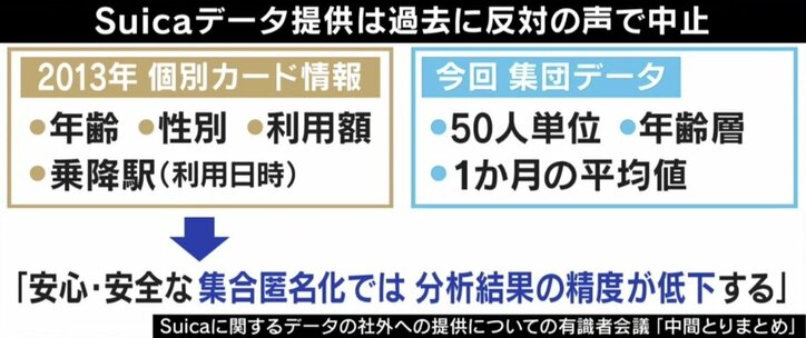 ひろゆき氏、JR東日本「Suica」利用客データ販売検討に「さっさと使っちゃえ」 1枚目