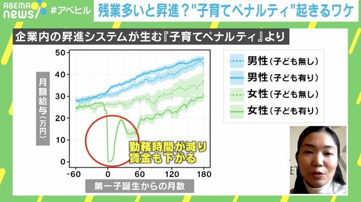 子育てペナルティー