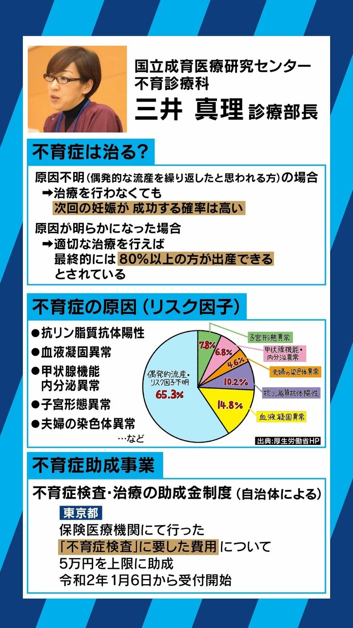 「天国から地獄に落とされるような感覚」…流産や死産を繰り返してしまう「不育症」の悲しみ