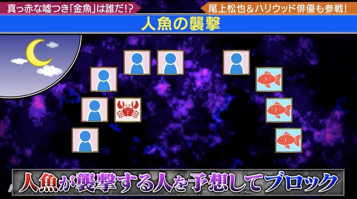 人間になりすます “人食い魚”を見つけろ！極楽とんぼ、尾上松也らが「人魚」で対戦『極楽とんぼのタイムリミット』#22