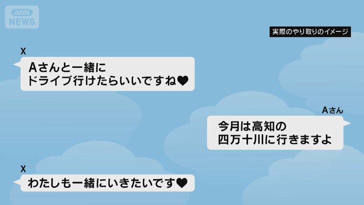 実際のやりとりのイメージ
