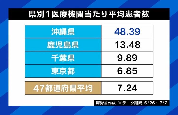 「まだコロナがあるの？」意識の乖離も…“第9波”入りか 増える感染者に医師「医療機関は椅子取りゲーム。“席を空ける”という感覚を」