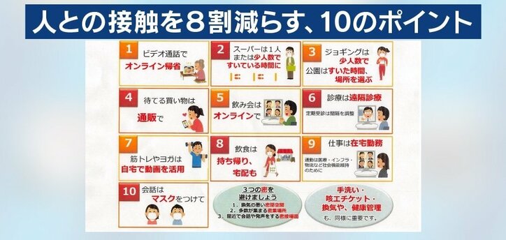 “人との接触を8割減らすための10のポイント”に渋谷健司氏「生活に慣れていくという観点は素晴らしい」