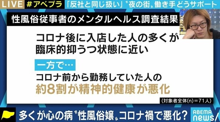 コロナ禍で性風俗従事者の女性のメンタルヘルスが悪化か 臨床心理士が調査