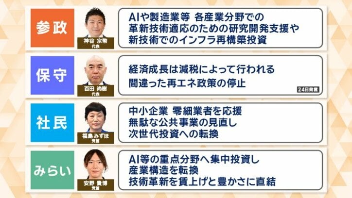 所得を増やすうえで重要になるのが「経済成長」