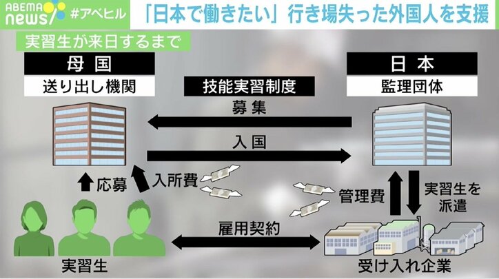 「行き場がない」無職になってもベトナムに帰れず…技能実習生の“最後の砦”