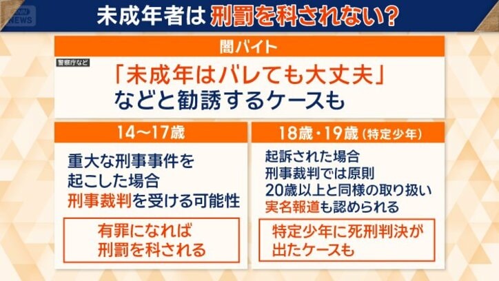 未成年者でも刑罰を科される