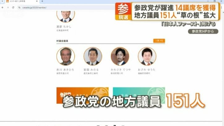 参政党の地方議員151人