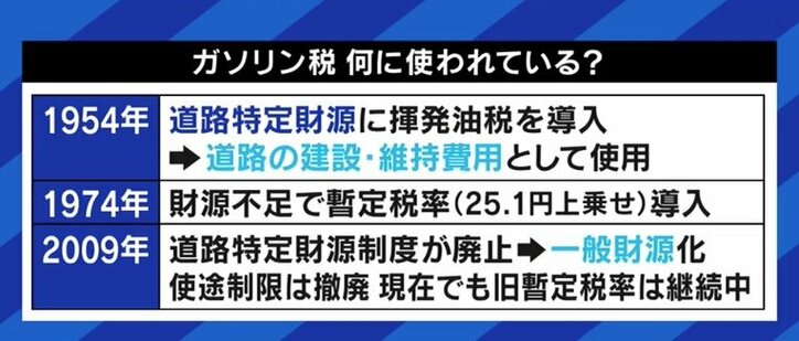 今回の補助金制度は失敗だ。選挙が近ければトリガー条項の凍結解除もできるだろうが、今は無理だ」…行き詰まる政府のガソリン価格抑制策