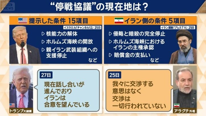 それぞれが相手側に要求している条件