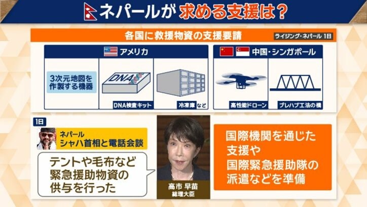 ネパールが求める支援は？