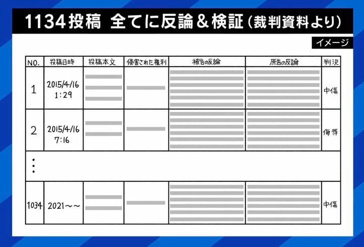 【写真・画像】春名風花「“お金もらえていいね”と言われたことも」 誹謗中傷10年…裁判に決着もコスパ悪い?課題は 3枚目