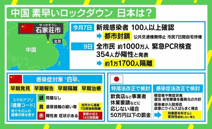 日本の緊急事態対応は「超遅い」 新規感染“1日100人超”でロックダウンにみる中国のスピード感 日本における“罰則”の実効性は