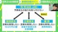 「あなただけじゃないんだよ」与党は国民民主と駆け引き？ 維新・立憲民主の“思惑”は？