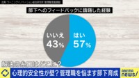 「部下にビビらずもっと来いよ」管理職が指導できない?心理的安全性という壁が