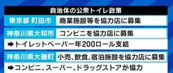 “公衆トイレ化”するコンビニ…トイレットペーパーの消費量や清掃、マナー違反の客に悩むオーナーも