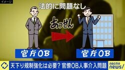 “OBがOBの社長昇格を要求”は天下りの抜け道か 竹中平蔵氏「ごく一部の人を狙い撃ちにする議論はやめたほうがいい」「官僚ハローワークを作るべき」